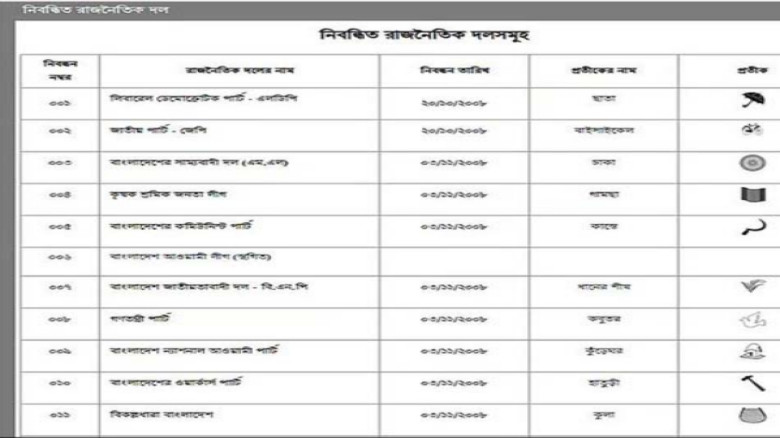 ইসির ওয়েবসাইট থেকে সরানো হলো আওয়ামী লীগের ‘নৌকা’ প্রতীক