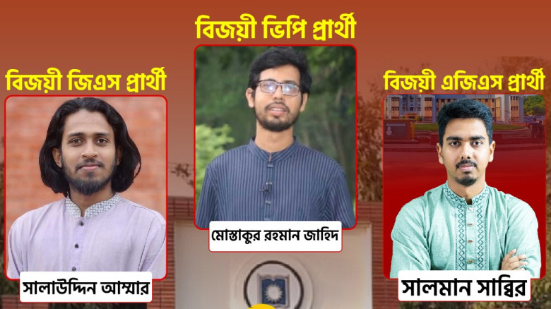 রাকসু নির্বাচনে শিবিরের ভূমিধস বিজয়, ২৩ পদের ২০টিতেই সম্মিলিত শিক্ষার্থী জোট জয়ী